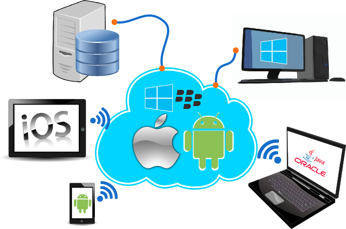 Diagrama con distintos dispositivos y plataformas